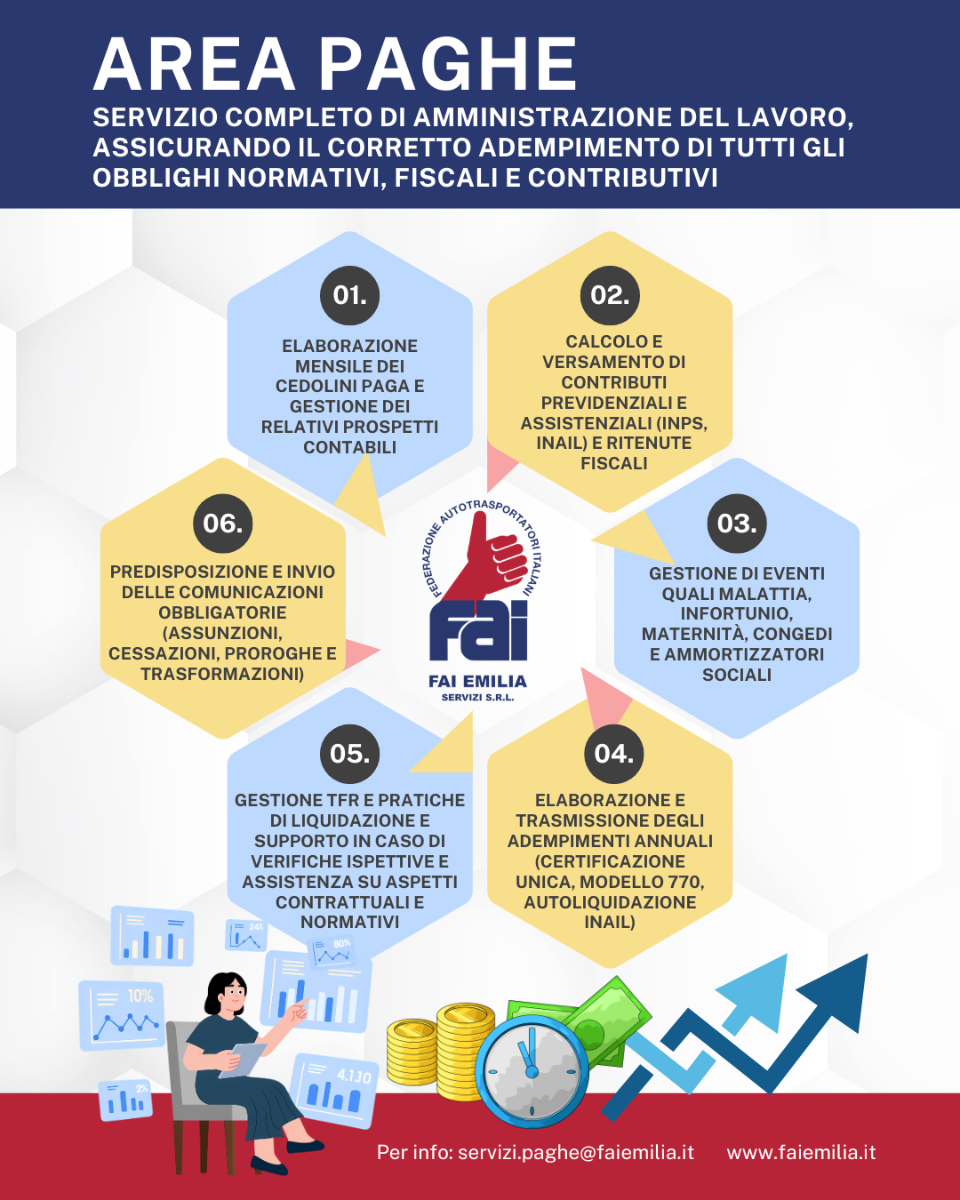 Area Paghe FAI Emilia: tutto quello che possiamo fare per la tua azienda locandina 