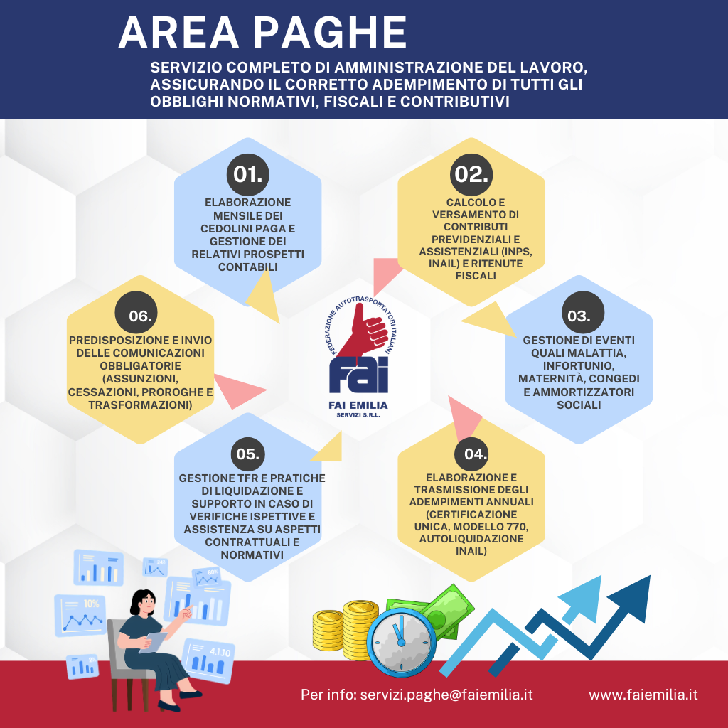 Area Paghe FAI Emilia: tutto quello che possiamo fare per la tua azienda